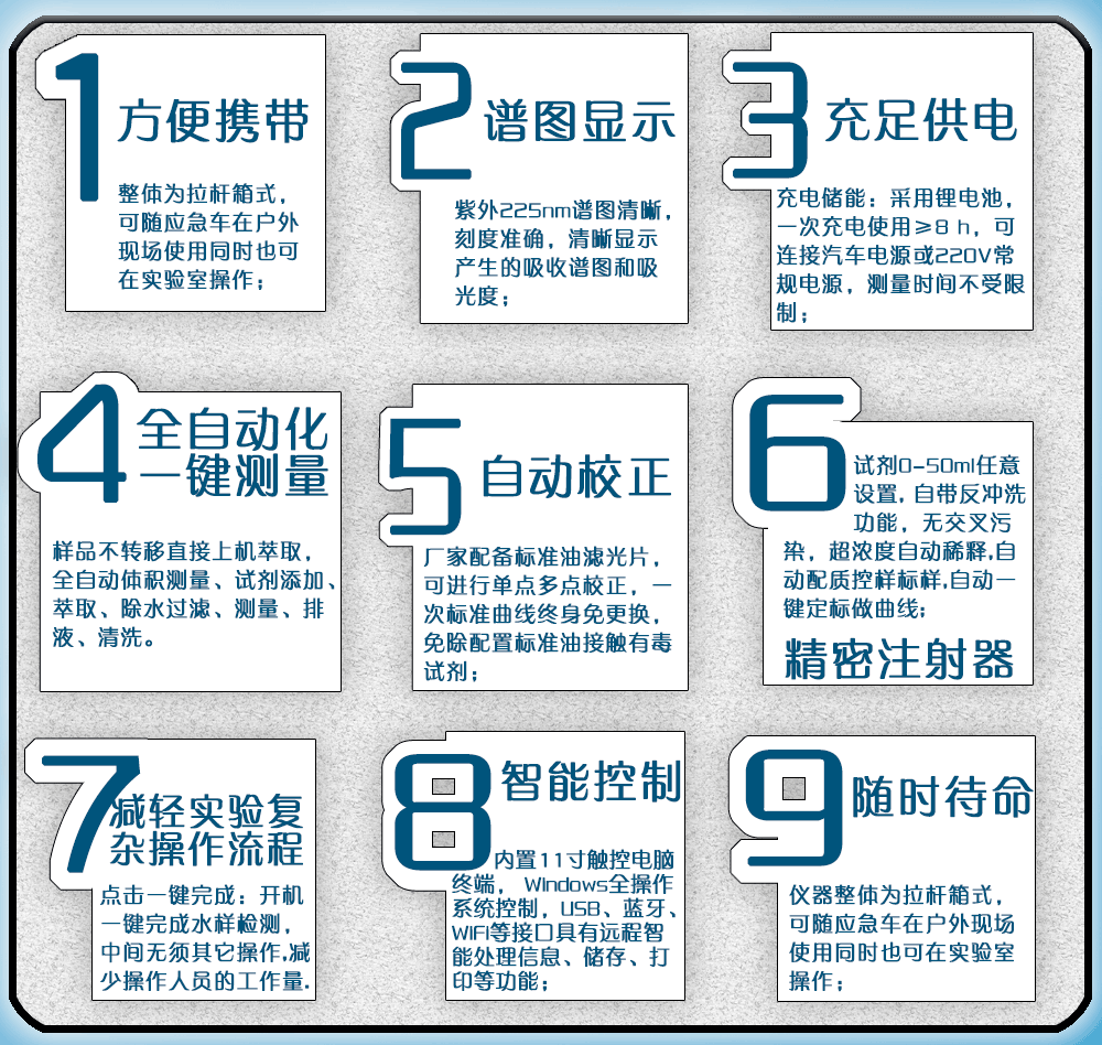 便攜式全自動(dòng)石油類(lèi)紫外分光測(cè)油儀