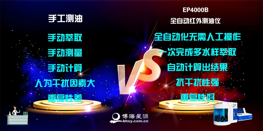 全自動紅外測油儀