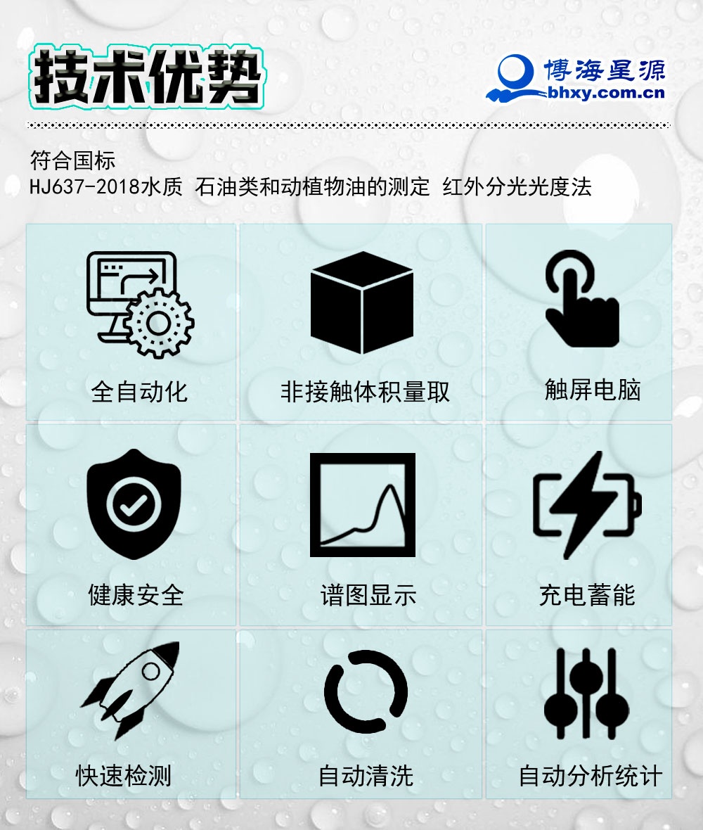 紅外便攜式全自動(dòng)測油儀 生活污水動(dòng)植物油濃度分析 紅外便攜式全自動(dòng)測油儀 生活污水動(dòng)植物油濃度分析