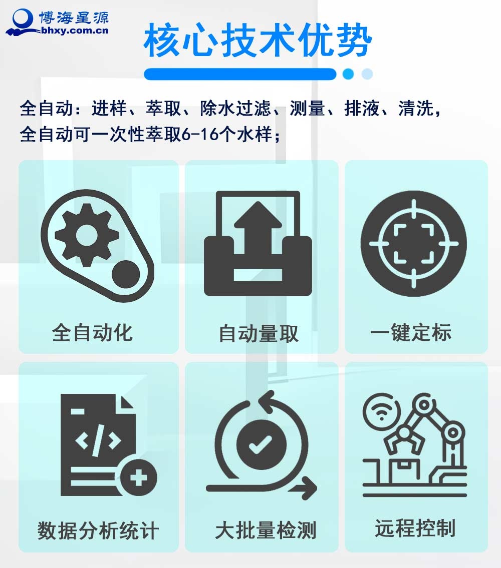 全自動(dòng)紅外測油儀 全自動(dòng)紅外測油儀