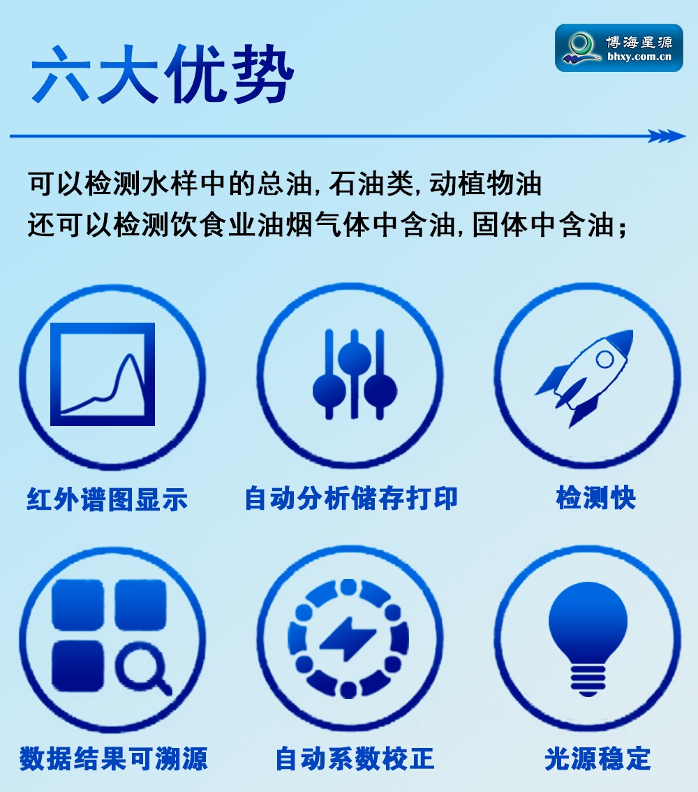 紅外測油儀-精準(zhǔn)測量-水體中油份濃度的全部含量 紅外測油儀-精準(zhǔn)測量-水體中油份濃度的全部含量