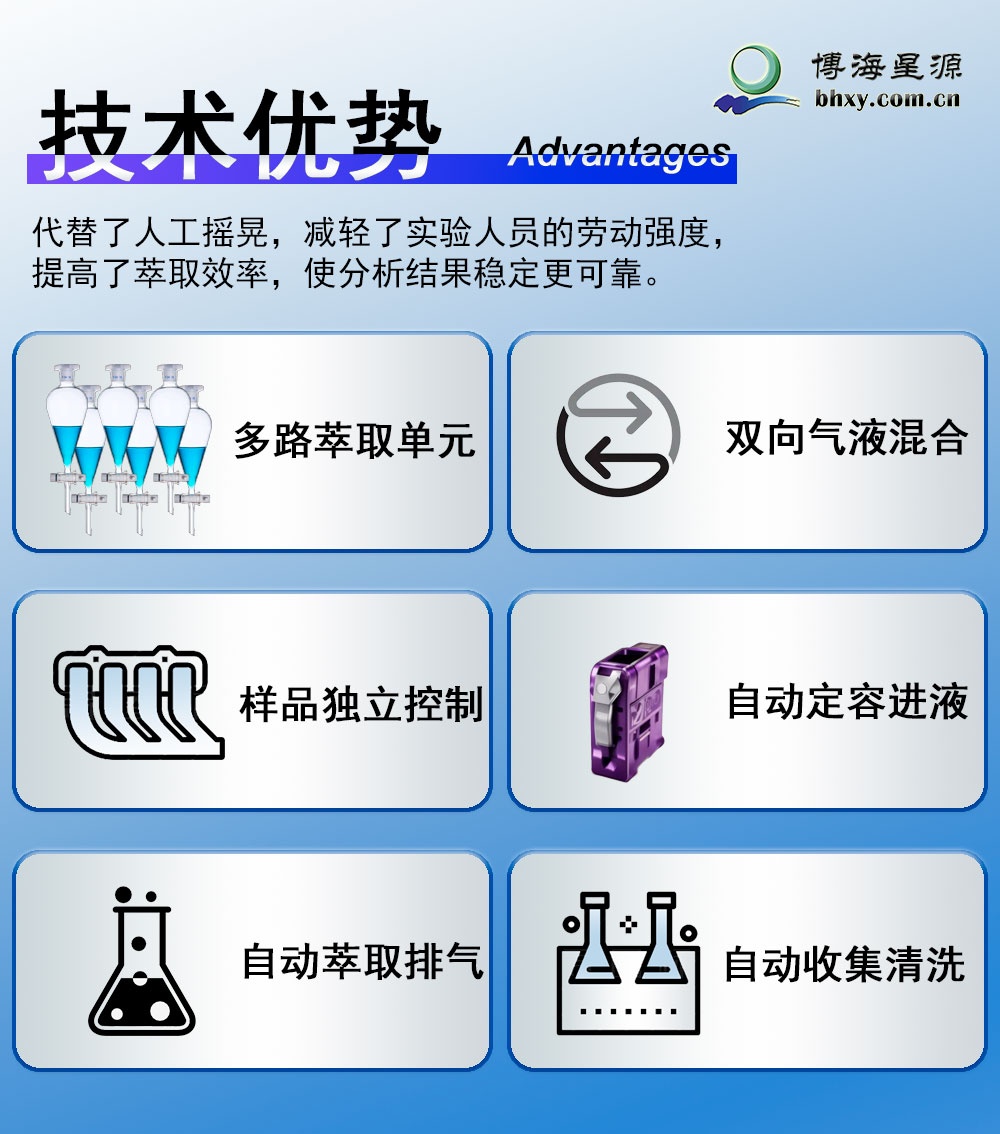 全自動液液萃取儀 密閉式氣流震蕩內循環(huán)萃取機 水中陰離子萃取裝置