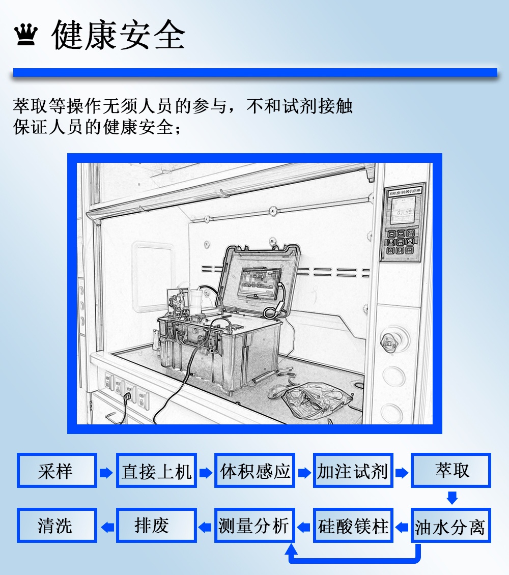 便攜式全自動紅外/紫外分光測油儀地下水海水石油測定儀 便攜式全自動紅外/紫外分光測油儀地下水海水石油測定儀