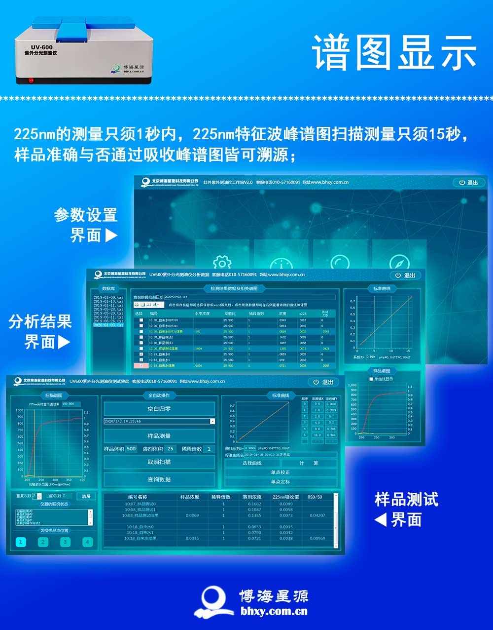 紫外智能測油儀 實(shí)驗(yàn)室水質(zhì)檢測設(shè)備分光法水中油測量儀 紫外智能測油儀 實(shí)驗(yàn)室水質(zhì)檢測設(shè)備分光法水中油測量儀