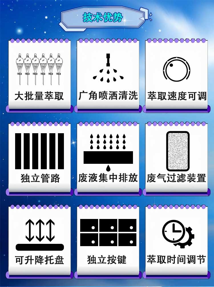全自動液液萃取器